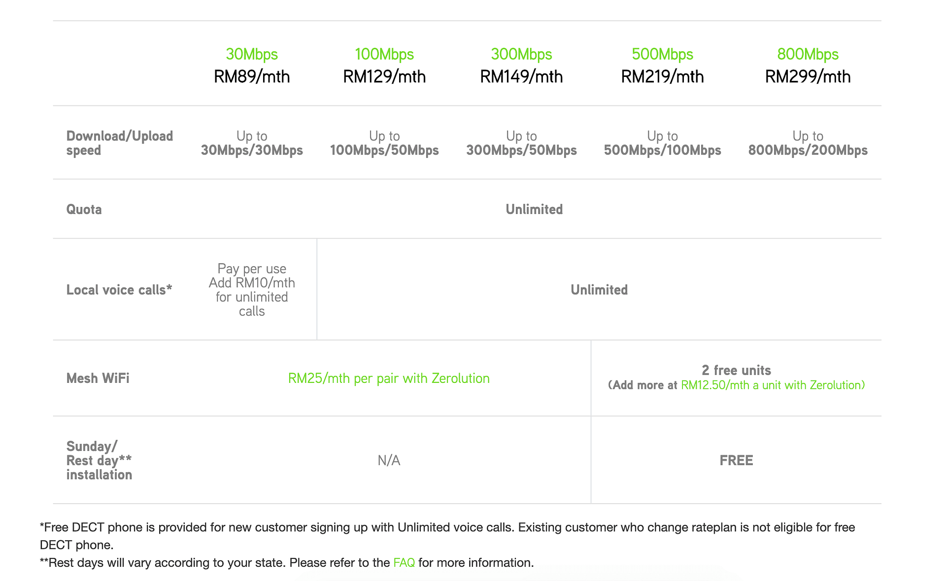 MaxisONE home internet package details