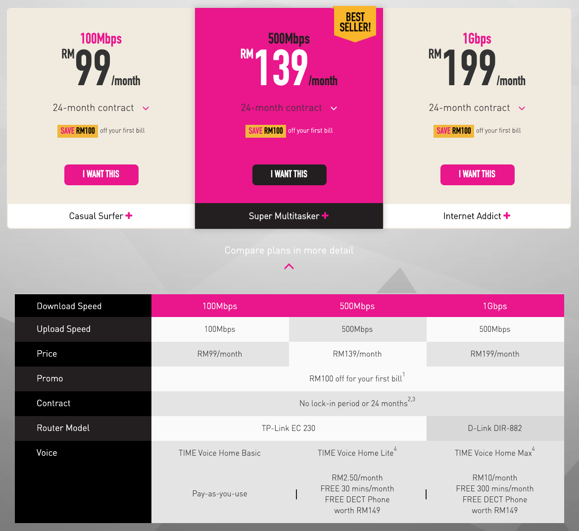 TIME home internet package details 