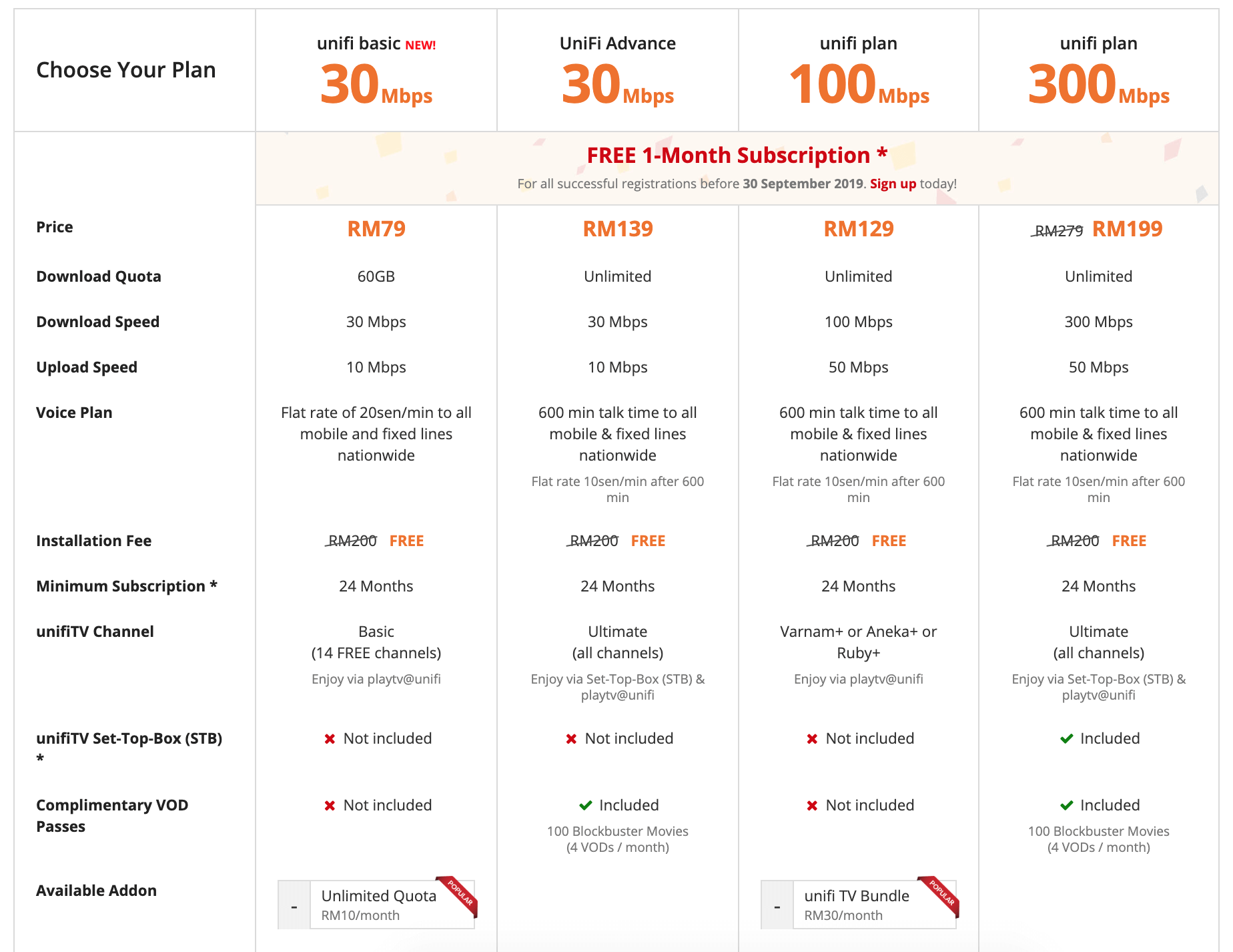 unifi home internet package details