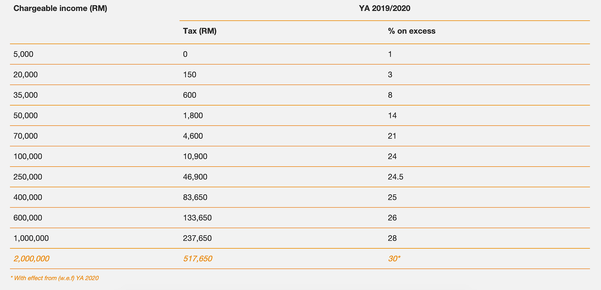 Resident personal income tax 2019-2020