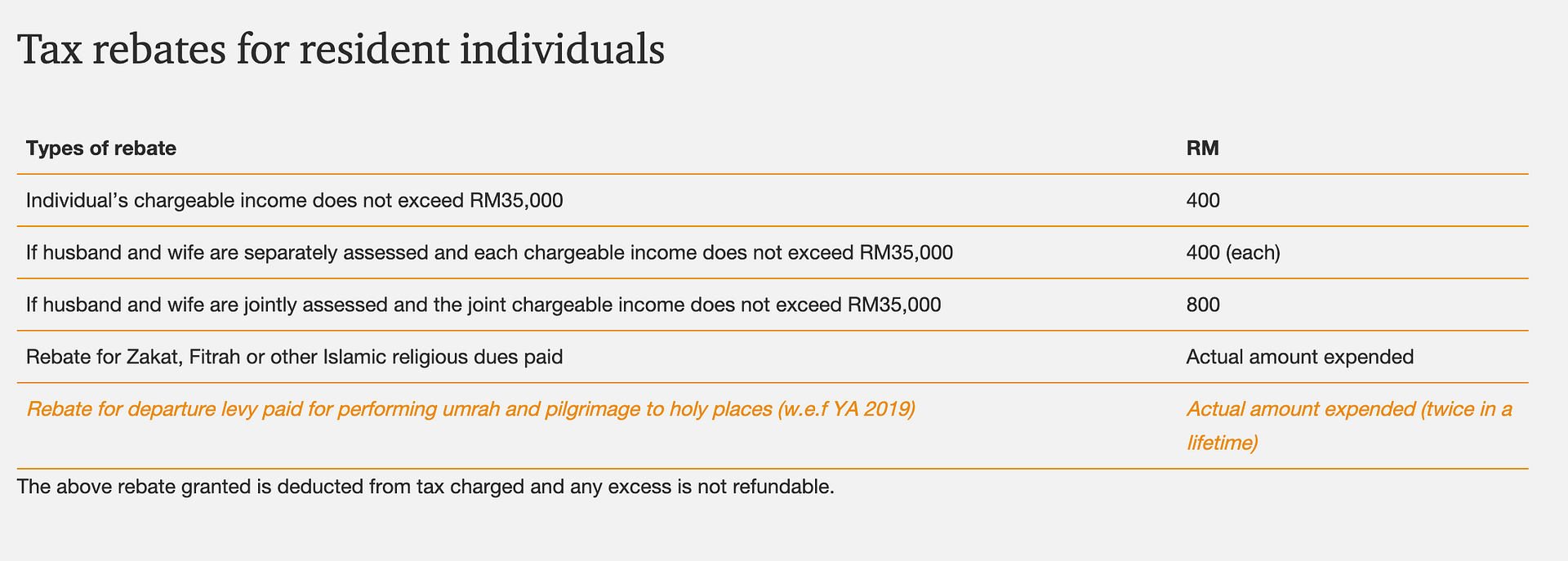 Tax rebates for resident individuals 2019-2020